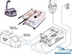 SA2 KIT - INBD 24V TWIN ENG