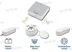 WIRELESS & REMOTE CONTROL SYSTEM - BASI
