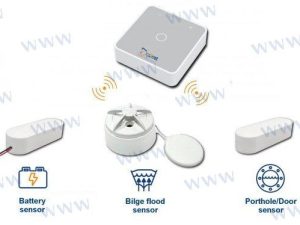 WIRELESS & REMOTE CONTROL SYSTEM - BASI